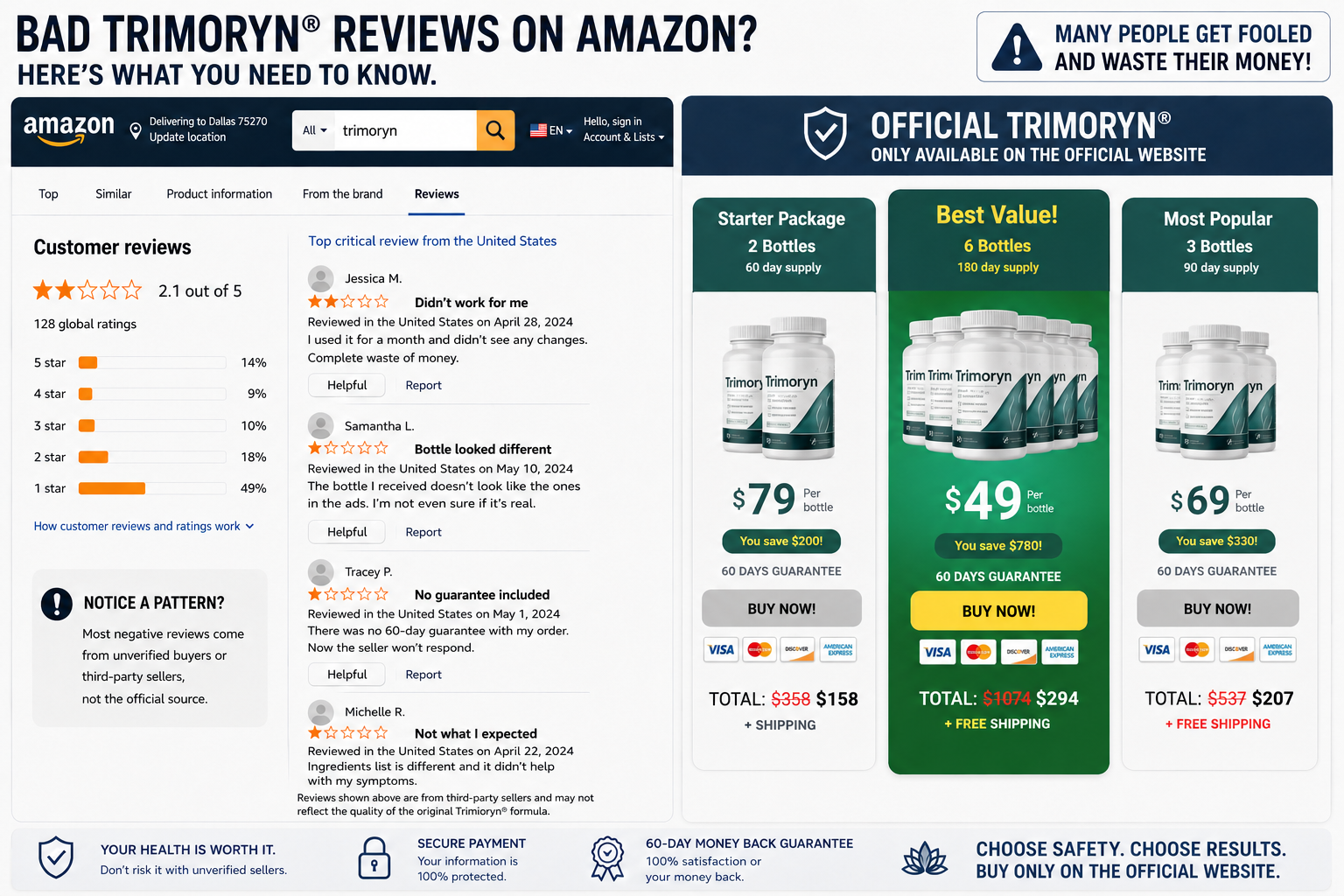 Trimoryn label and Supplement Facts